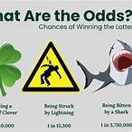 what are the odds of winning the lottery